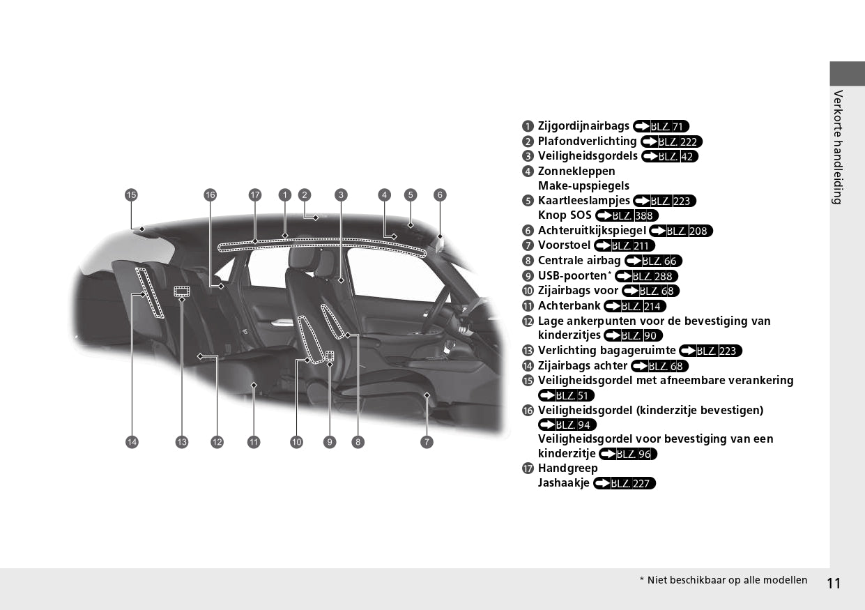 2021-2022 Honda Jazz e:HEV Owner's Manual | Dutch