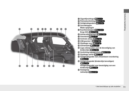 2021-2022 Honda Jazz e:HEV Owner's Manual | Dutch