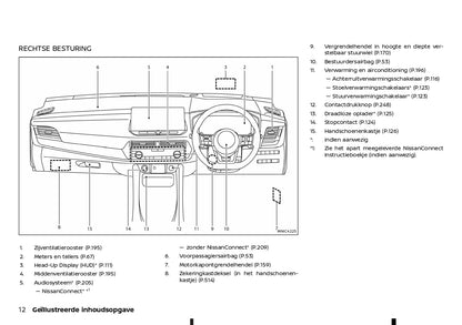 2022 - 2023 Nissan Qashqai Bedienungsanleitung | Niederländisch