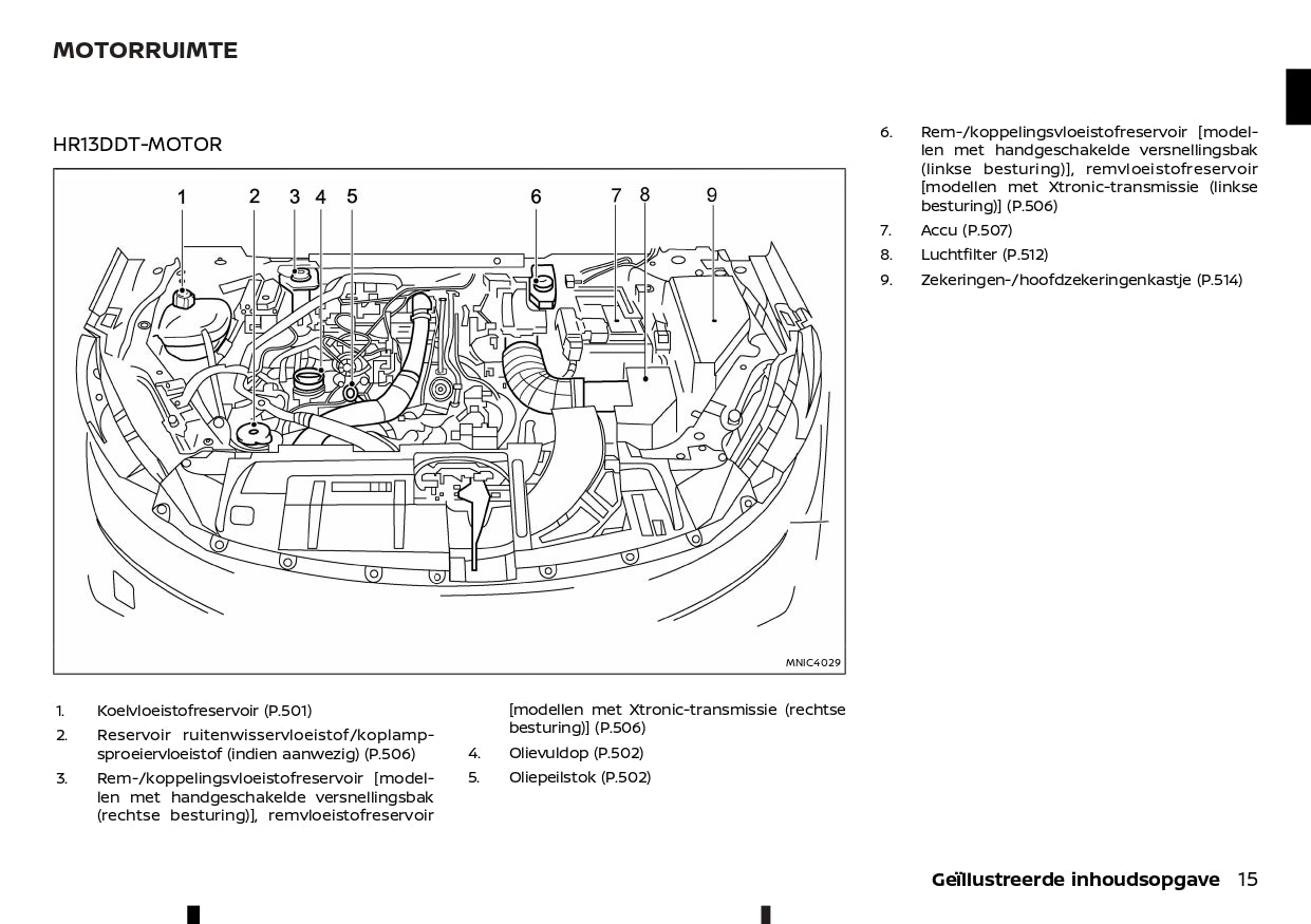 2022 - 2023 Nissan Qashqai Bedienungsanleitung | Niederländisch