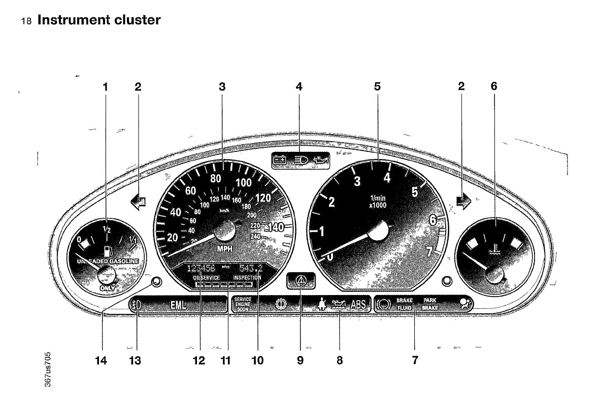 2001 BMW Z3 Owner's Manual | English