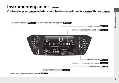 2021-2022 Honda Jazz e:HEV Owner's Manual | Dutch