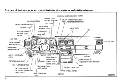 1987 Toyota 4WD Truck / 4Runner Manuel du propriétaire | Anglais