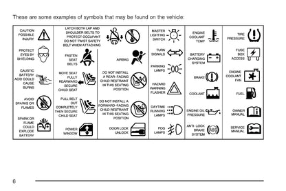 2007 Chevrolet Corvette Owner's Manual | English