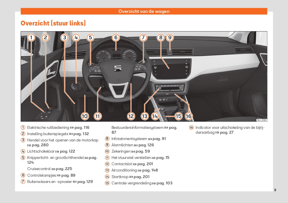 2021 Seat Ibiza Bedienungsanleitung | Niederländisch