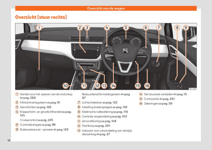 2021 Seat Ibiza Bedienungsanleitung | Niederländisch