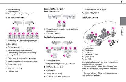 2021-2024 Toyota Proace City/Proace City Verso/Proace City Electric/Proace City Verso Electric Owner's Manual | Dutch