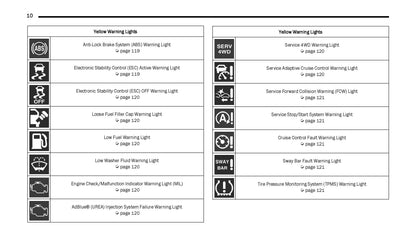 2023 Jeep Wrangler Bedienungsanleitung | Englisch