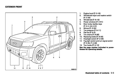 2008 Infiniti QX56 Manuel du propriétaire | Anglais