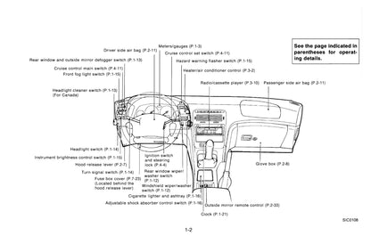 1995 Nissan 300ZX Gebruikershandleiding | Engels