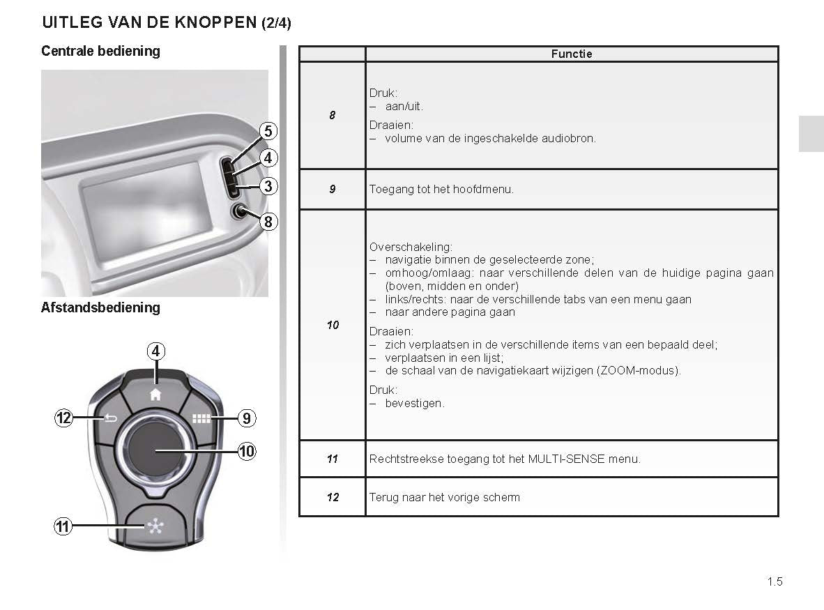 2023 Renault Easy Connect Gebruikershandleiding | Nederlands