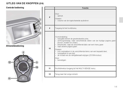 2023 Renault Easy Connect Gebruikershandleiding | Nederlands