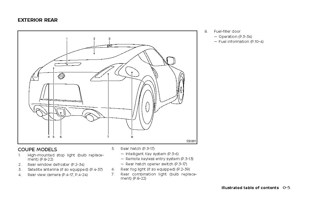 2020 Nissan 370Z Gebruikershandleiding | Engels