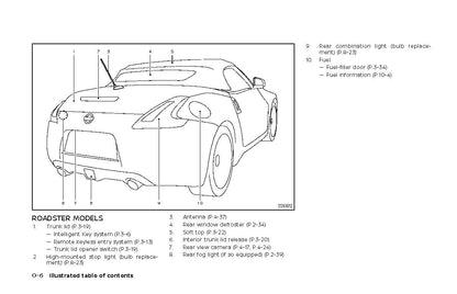 2020 Nissan 370Z Gebruikershandleiding | Engels