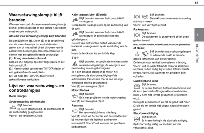 2021-2024 Toyota Proace City/Proace City Verso/Proace City Electric/Proace City Verso Electric Owner's Manual | Dutch