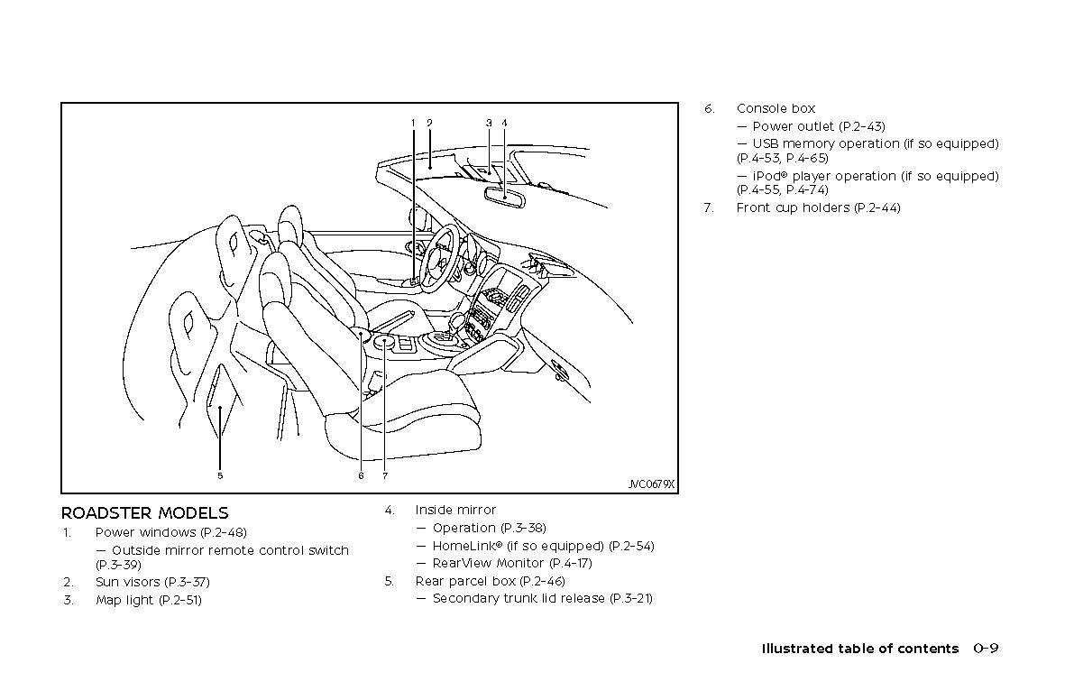 2020 Nissan 370Z Gebruikershandleiding | Engels