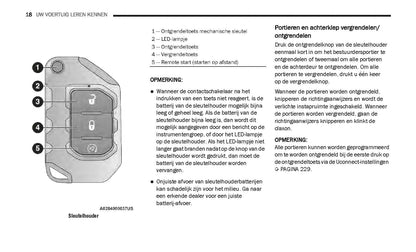 2020-2021 Jeep Wrangler Gebruikershandleiding | Nederlands