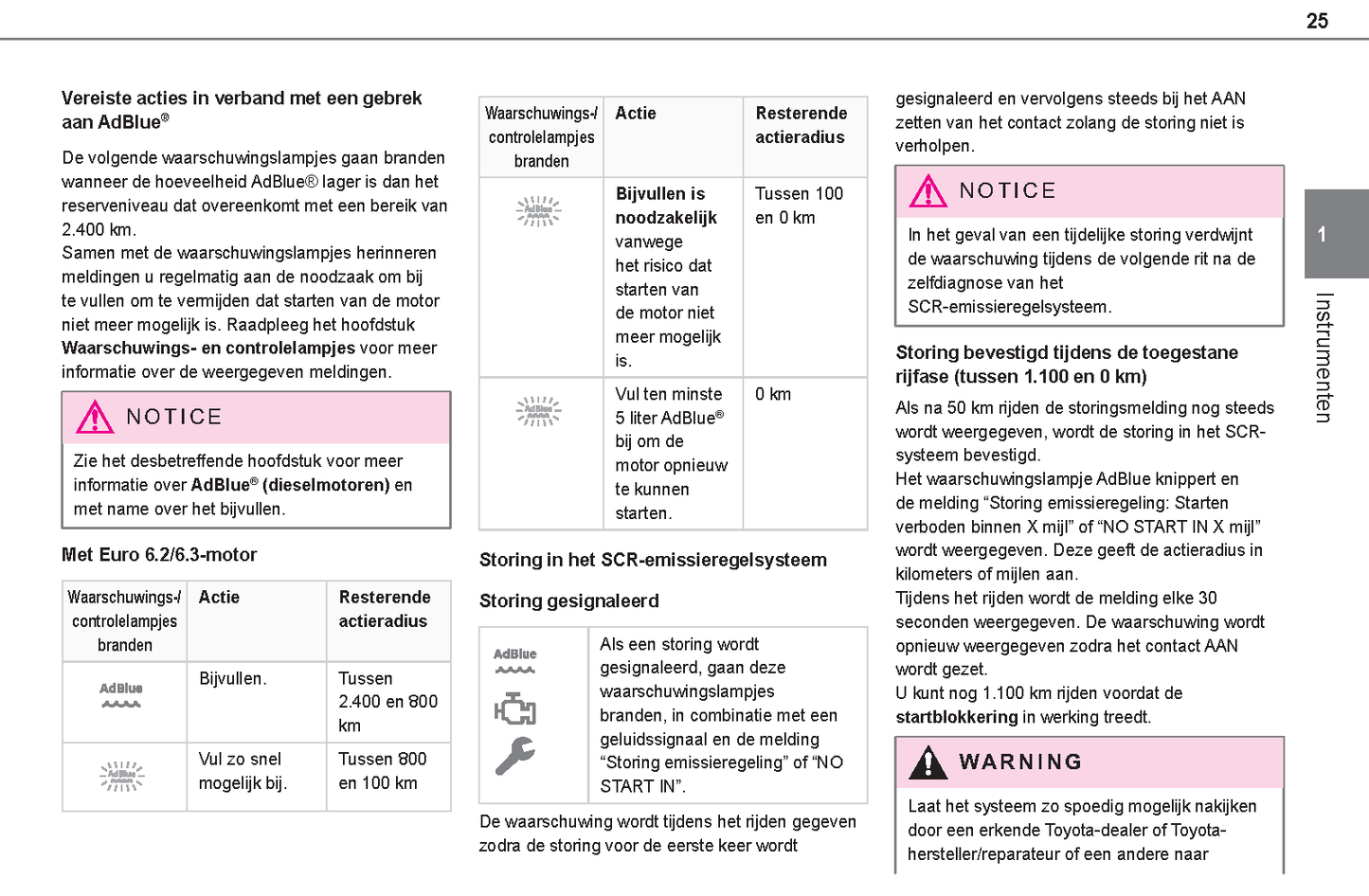 2021-2024 Toyota Proace City/Proace City Verso/Proace City Electric/Proace City Verso Electric Owner's Manual | Dutch