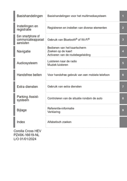 2024 Toyota Corolla Cross Infotainment Manual | Dutch