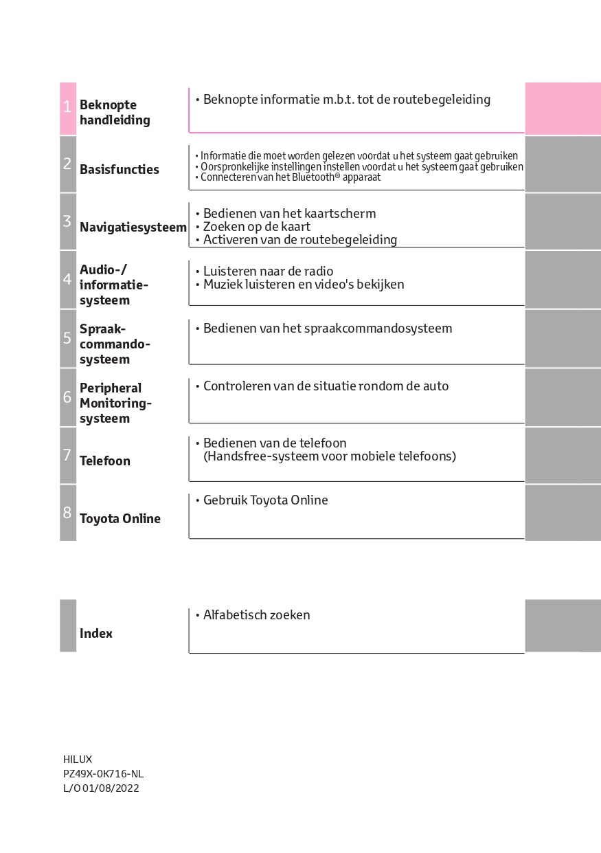 2023 Toyota Hilux Infotainment Manual | Dutch