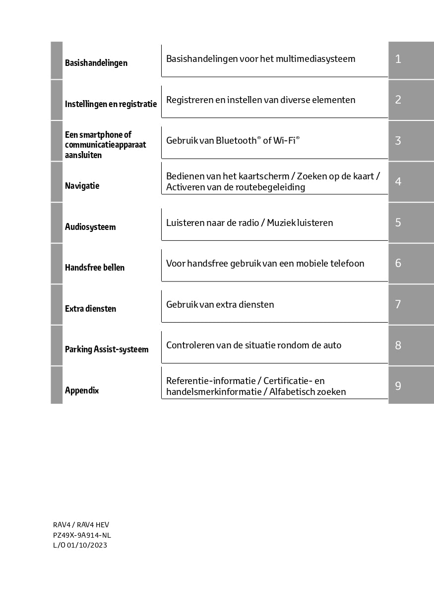 2023 Toyota RAV4 Infotainment Manual | Dutch