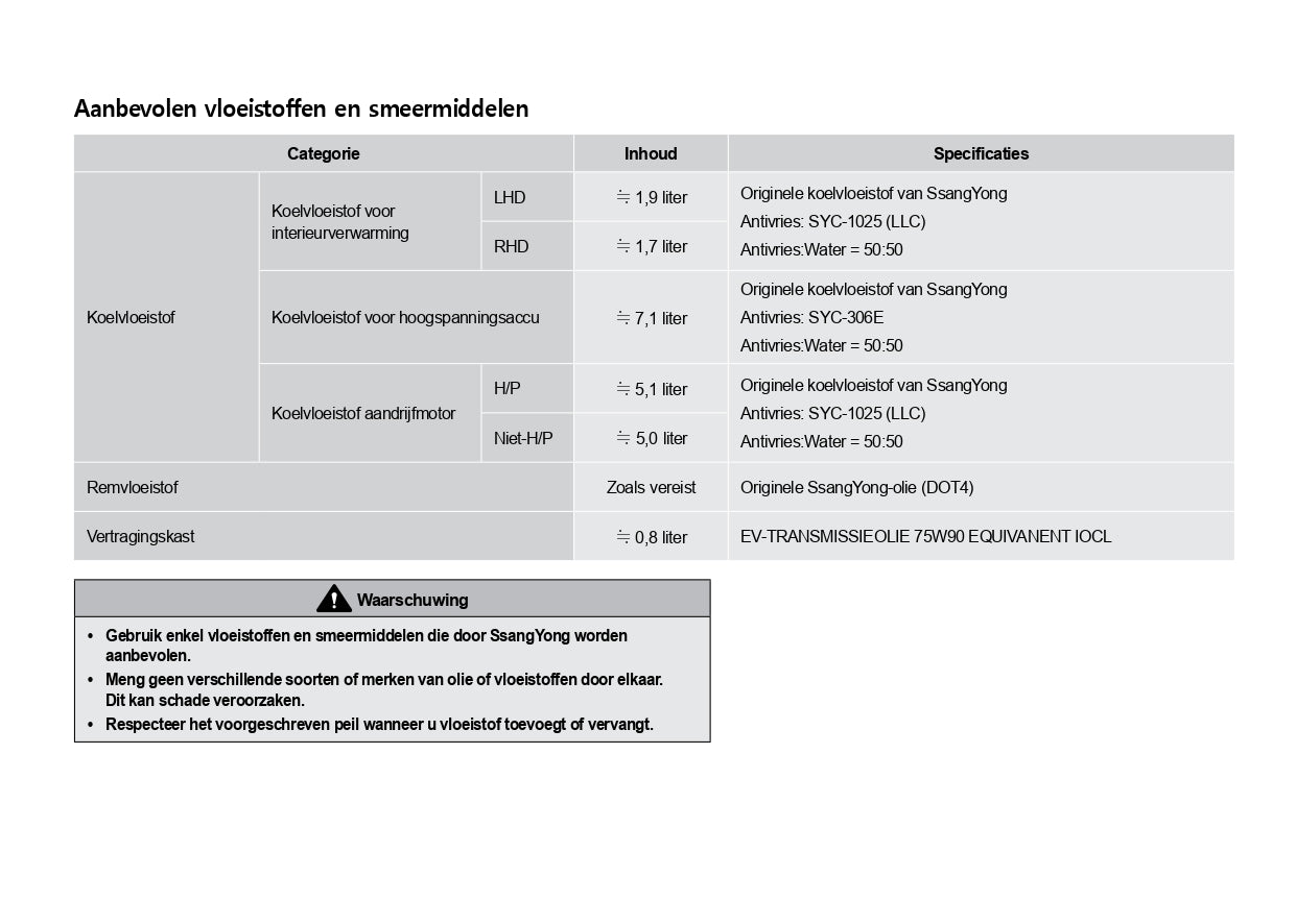 2023-2024 SsangYong Korando e-Motion Owner's Manual | Dutch