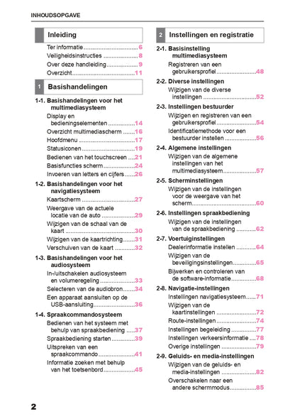 2024 Toyota Aygo X Infotainment Manual | Dutch