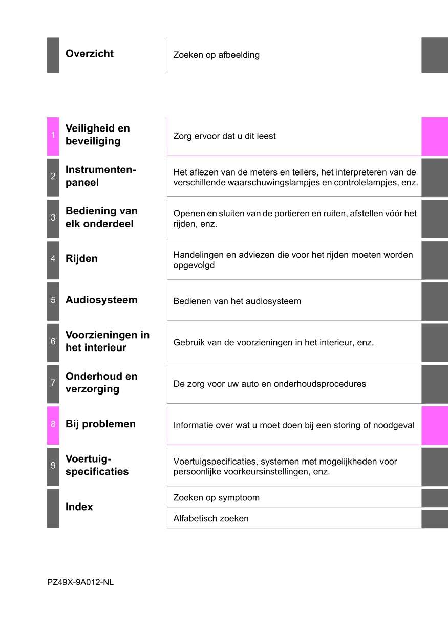 2022 Toyota Aygo Gebruikershandleiding | Nederlands