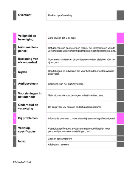 2022 Toyota Aygo Gebruikershandleiding | Nederlands