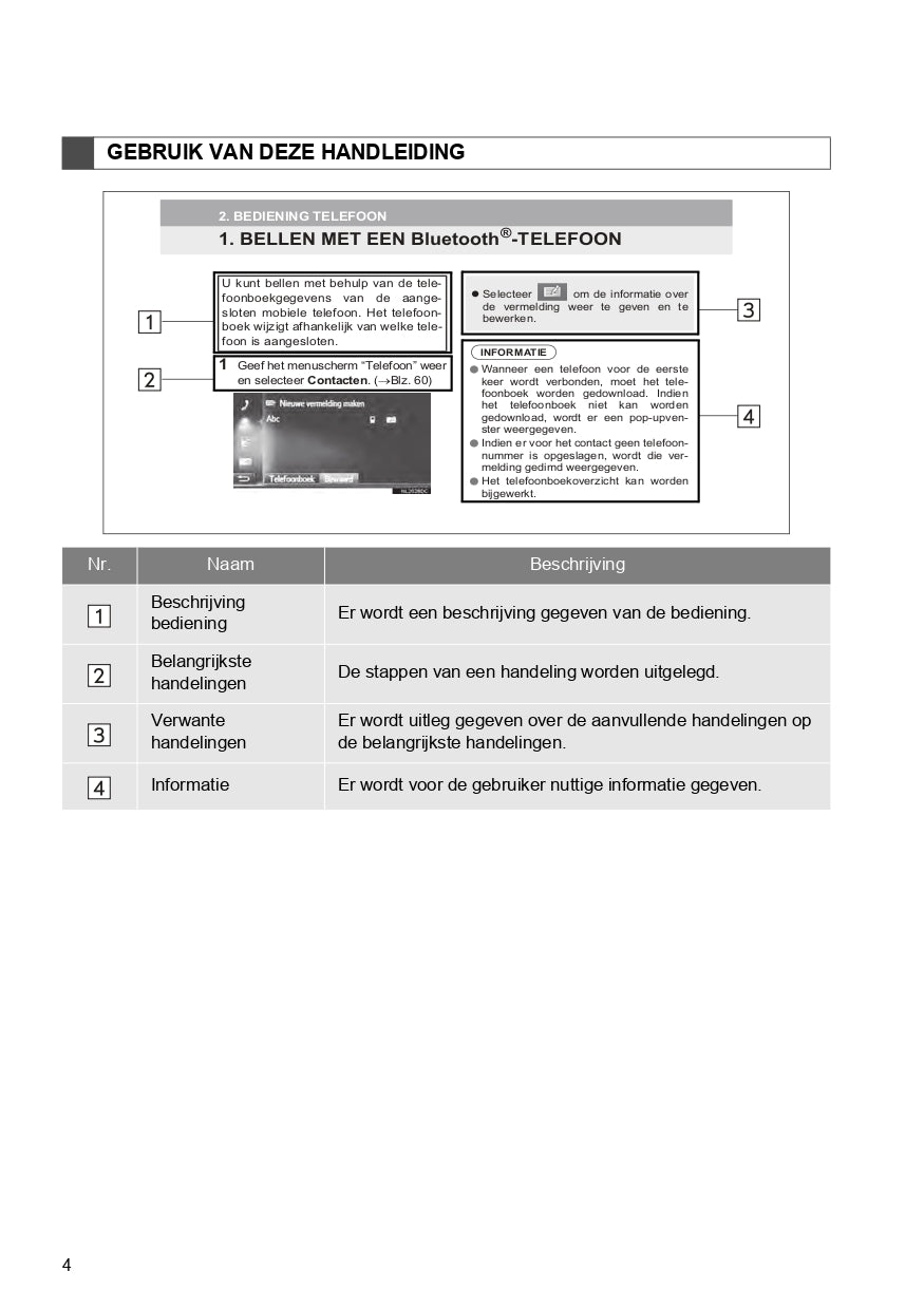 2018-2019 Toyota Yaris Infotainment Manual | Dutch