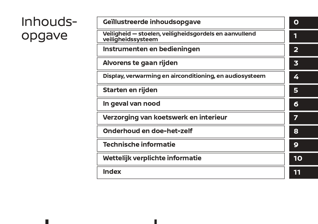 2021-2023 Nissan Juke Owner's Manual | Dutch