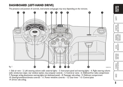 2010-2014 Ford Ka Gebruikershandleiding | Nederlands