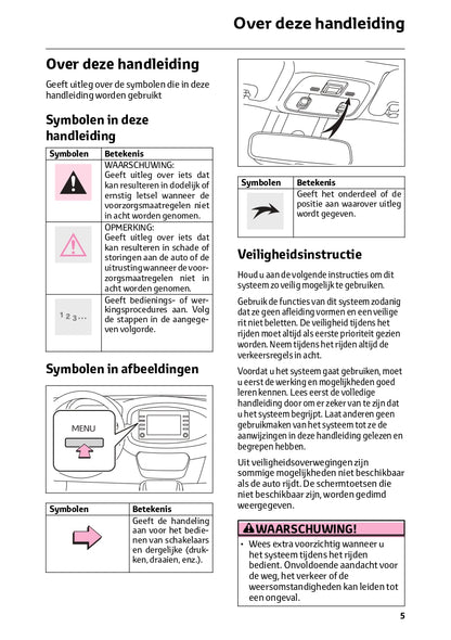 2023 Toyota Aygo X Infotainment Manual | Dutch