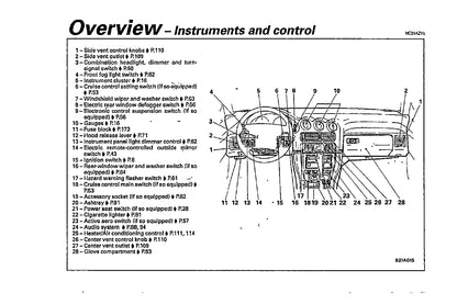 1997 Mitsubishi 3000GT Owner's Manual | English