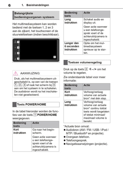 Toyota TAS500 Infotainment Manual | Dutch