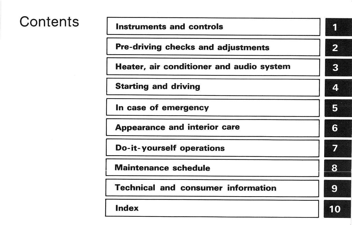 1995 Nissan 300ZX Owner's Manual | English