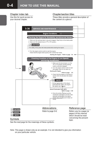 2015 Isuzu N Series Owner's Manual | English