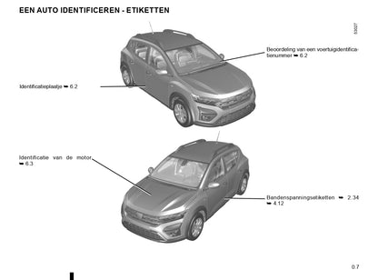 2020-2022 Dacia Sandero/Sandero Stepway Owner's Manual | Dutch