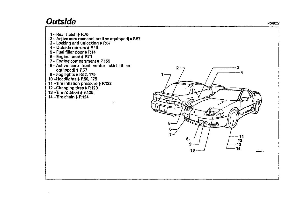 1995 Mitsubishi 3000GT Bedienungsanleitung | Englisch