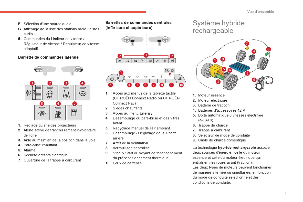 2022-2024 Citroën C5 Aircross Gebruikershandleiding | Frans