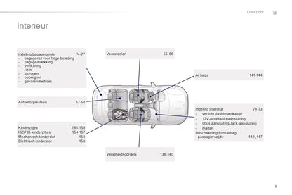 2015-2016 Peugeot 2008 Bedienungsanleitung | Niederländisch