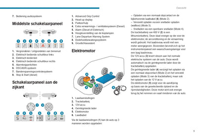 2022-2024 Peugeot Expert/Traveller/e-Expert/e-Traveller Owner's Manual | Dutch