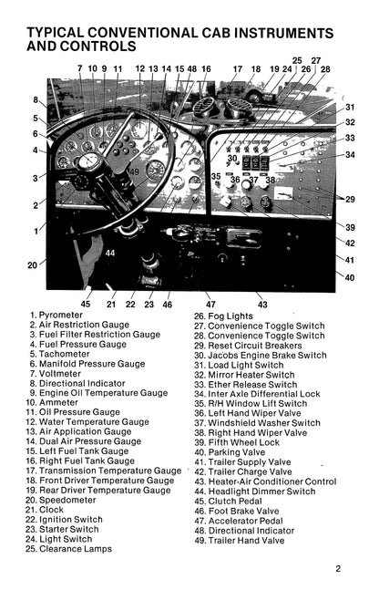 1977 Peterbilt 282/289/300/348/352/352H/353/359/387 Bedienungsanleitung | Englisch