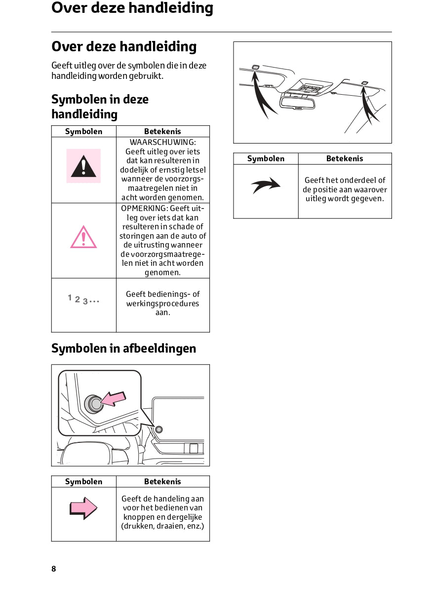 2023 Toyota RAV4 Infotainment Manual | Dutch