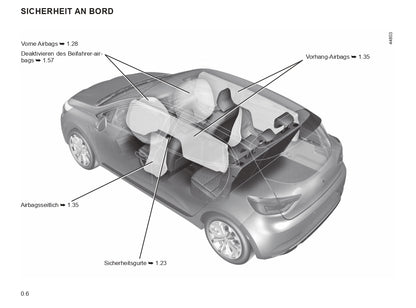 2022-2024 Renault Clio Bedienungsanleitung | Deutsch