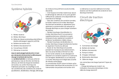 2024 Citroën C4/ë-C4 C4 X/ë-C4 X Gebruikershandleiding | Frans