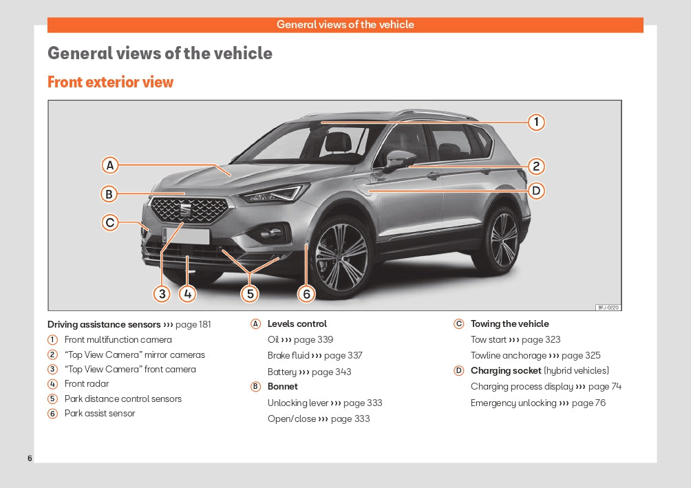 2023 Seat Tarraco Owner's Manual | English