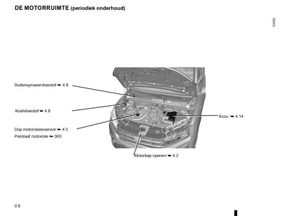 2020-2022 Dacia Sandero/Sandero Stepway Owner's Manual | Dutch