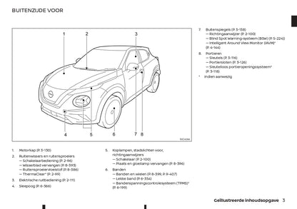 2021-2023 Nissan Juke Owner's Manual | Dutch