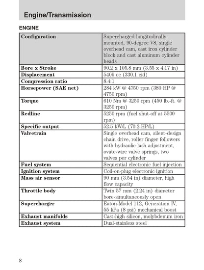 2004 Ford SVT F-150 Aanvullende Handleiding | Engels